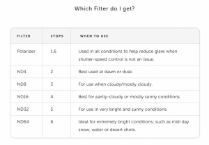 Consejos para comprar filtros móviles de densidad neutra