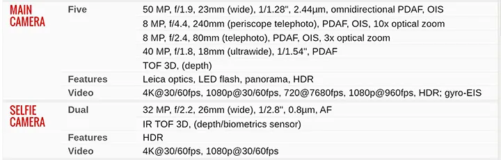 Huawei P40 Pro specs